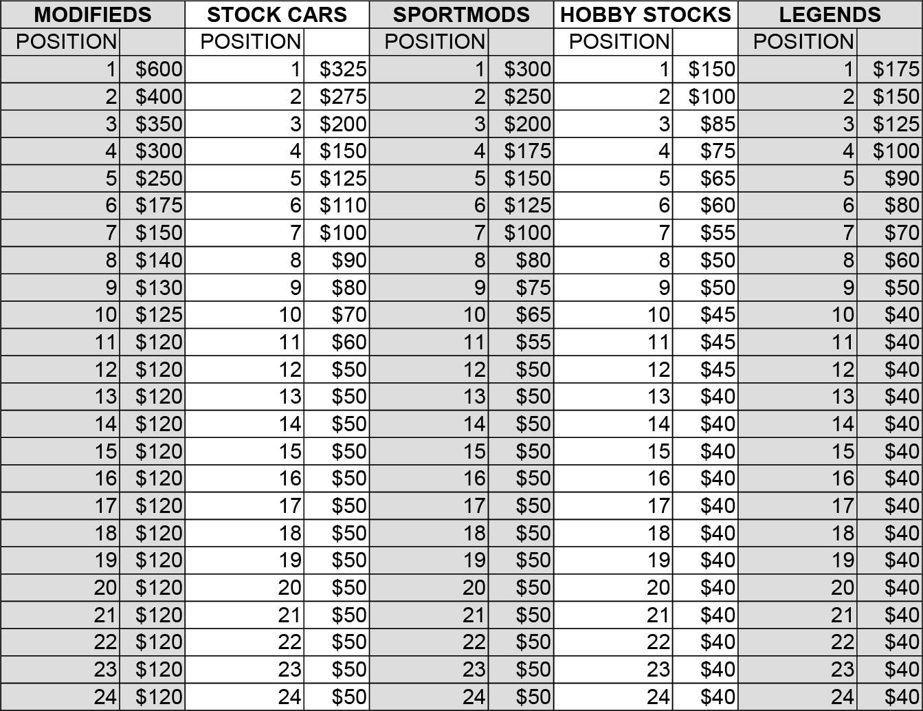 Payout Norman County Raceway